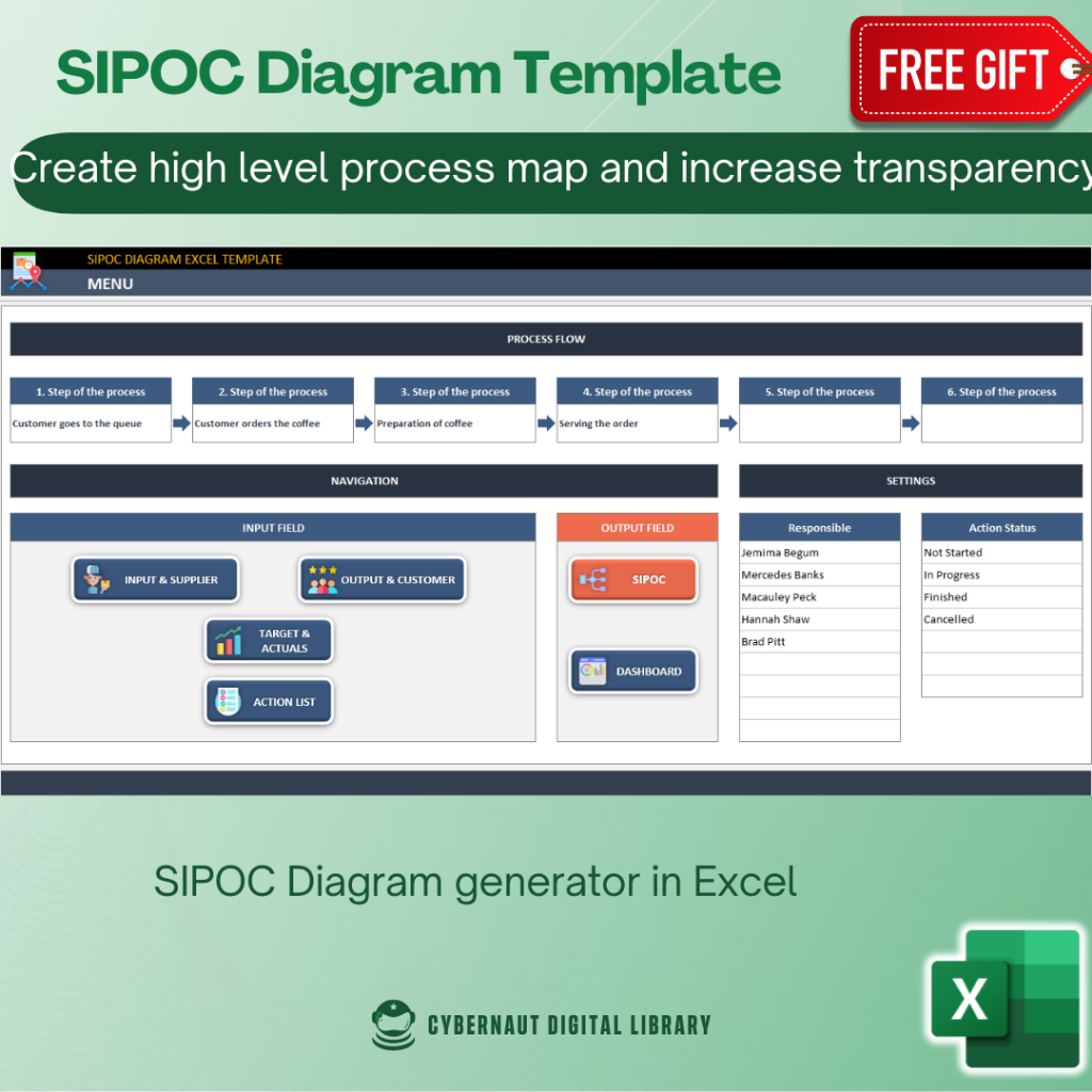 Excel Template - SIPOC Diagram Excel Template (Free 12-in-1 Bundle ...