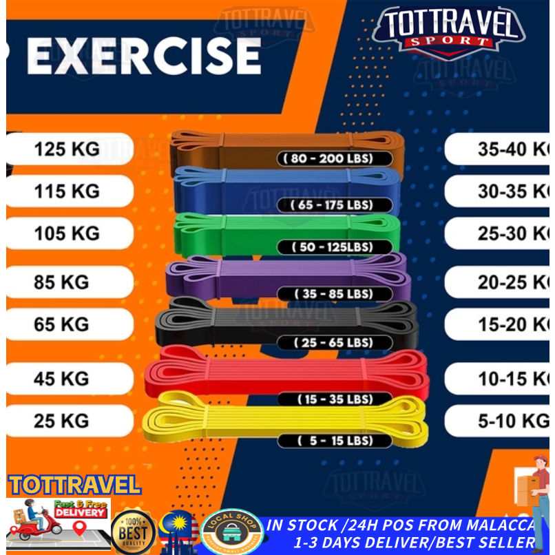 Sport Resistance Bands Exercise Elastic Ruber Loop Strength Pull Rope ...