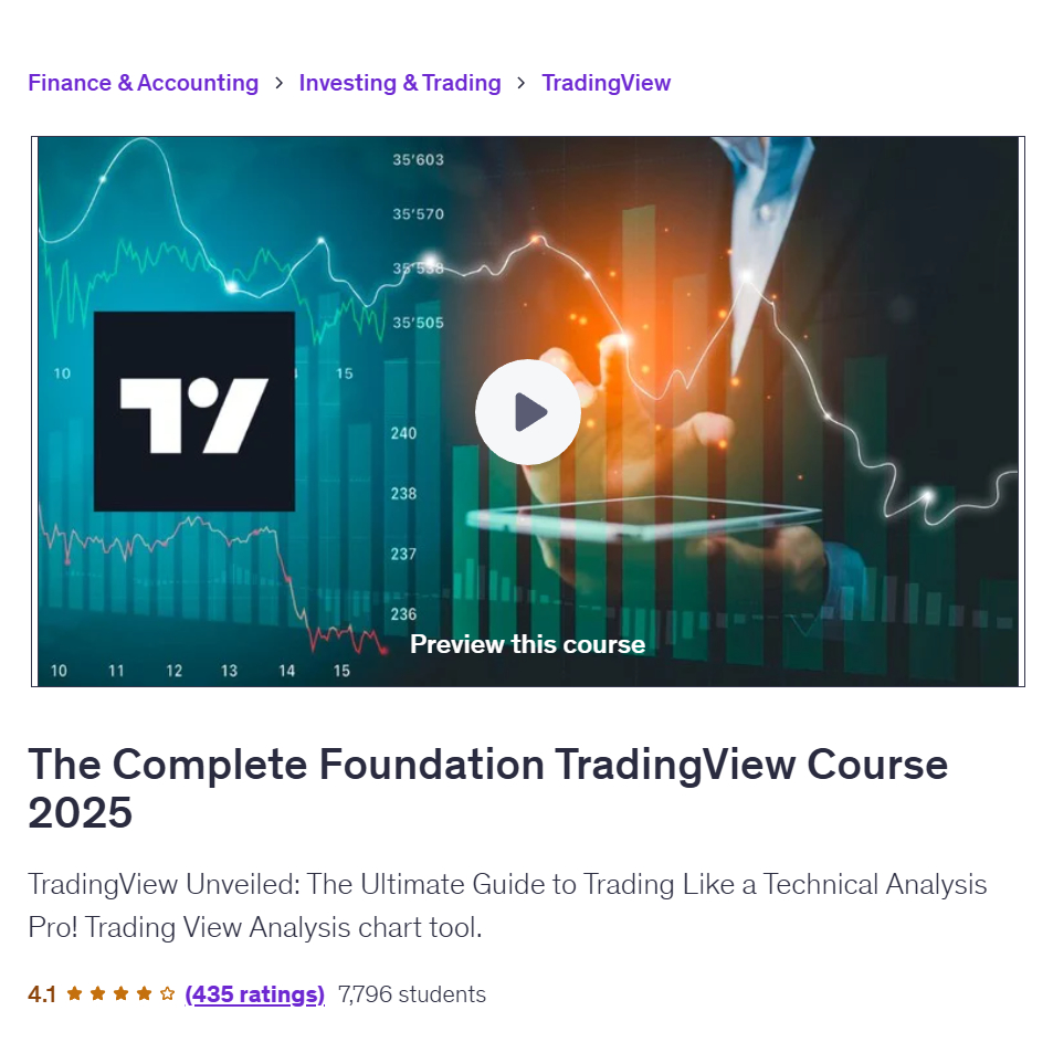 Learn Trading Video Course- The Complete Foundation TradingView Course ...