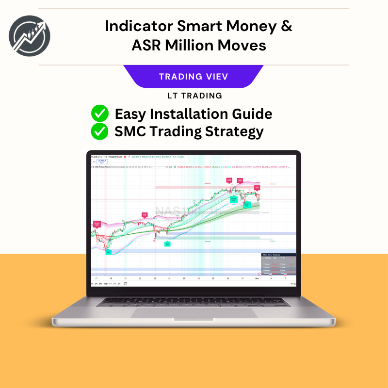 [Trading View] Indicator Smart Money & ASR Million Moves for ...