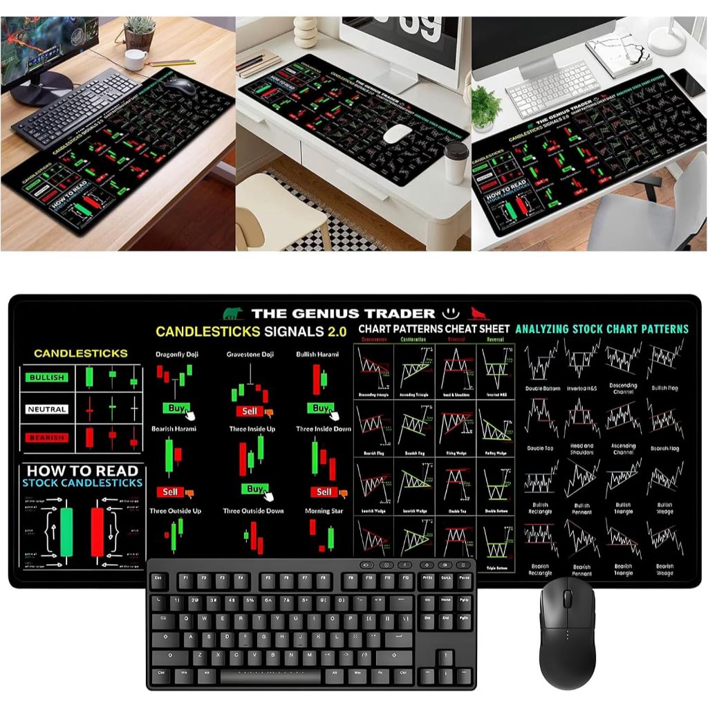 WILLIS Trader Desk Pad, Smooth Stock Market Chart Pattern Chart Pattern ...