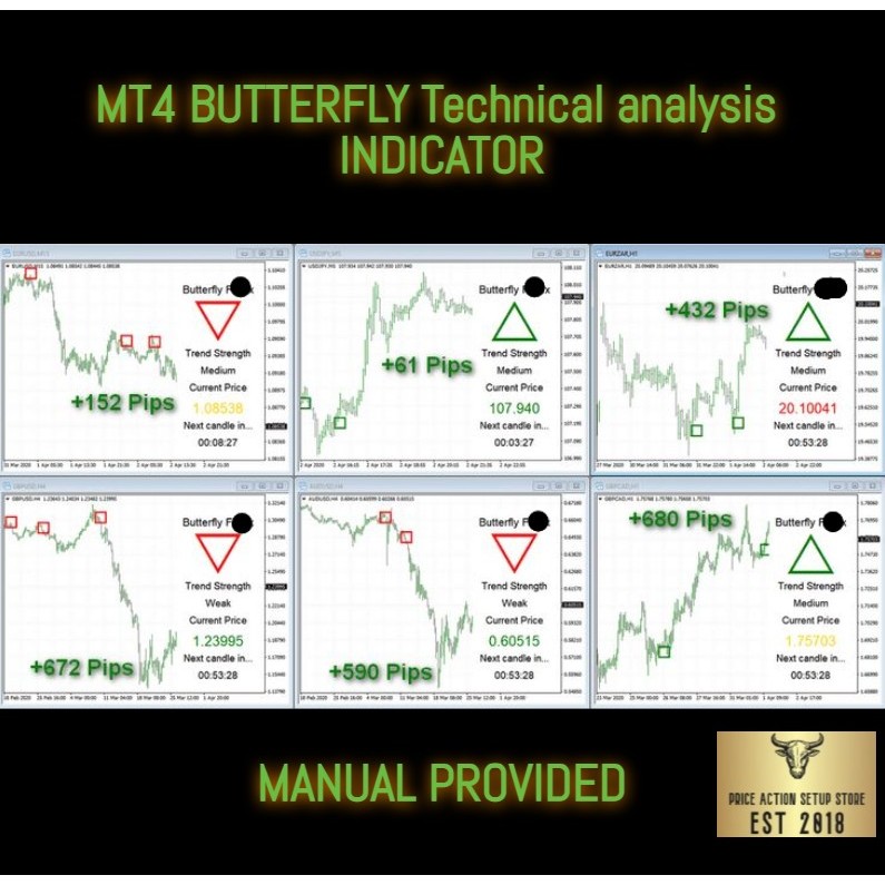 MT4 PC Butterfly Indicator Tool – Market Analysis Software (Digital ...