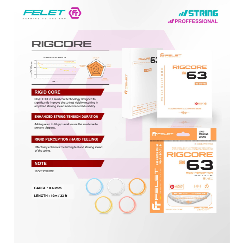 FELET RIGCORE 63 BADMINTON STRING TALI BADMINTON [MADE IN JAPAN ...