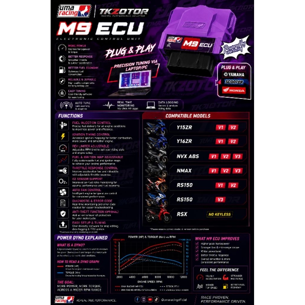 Uma Racing M9 Aracer Model Racing Ecu Y15ZR v1 v2 / Nmax v1 v2 / Rs150 ...