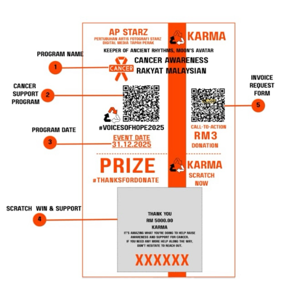 KARMA Scratch & Win – Cancer Awareness Support Program | Shopee Malaysia