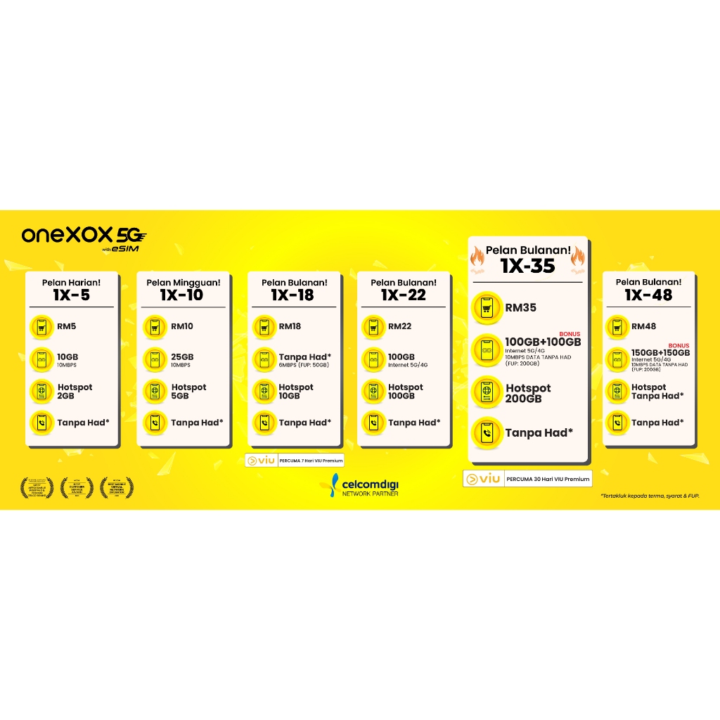 ONEXOX SIM KAD 5G Prepaid [ DAFTAR SENDIRI ] - 365 DAYS / 1 YEAR ...