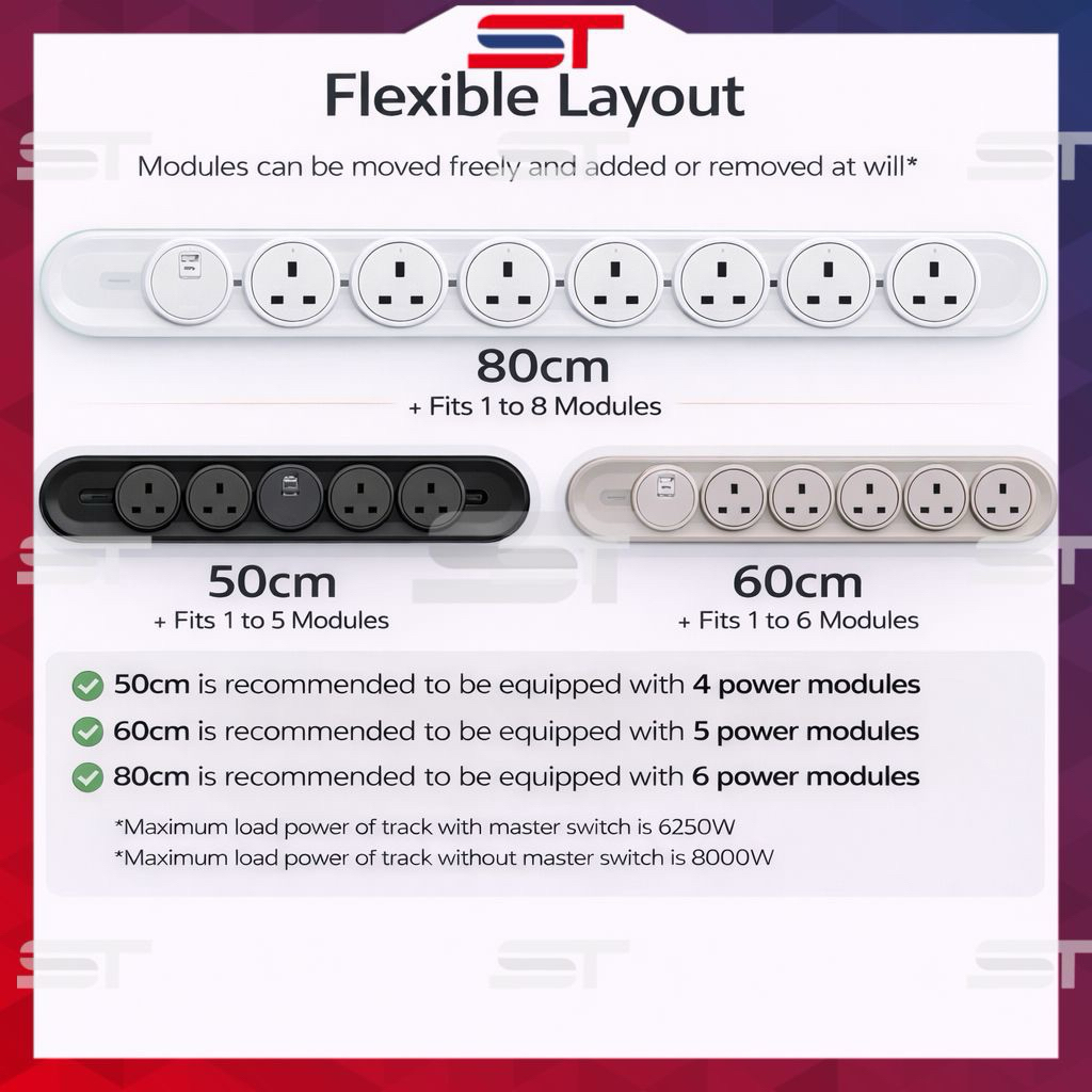 SIRIM SCHNEIDER POWER TRACK SOCKET SWITCH 32A USB + TYPE C POWER SOCKET ...