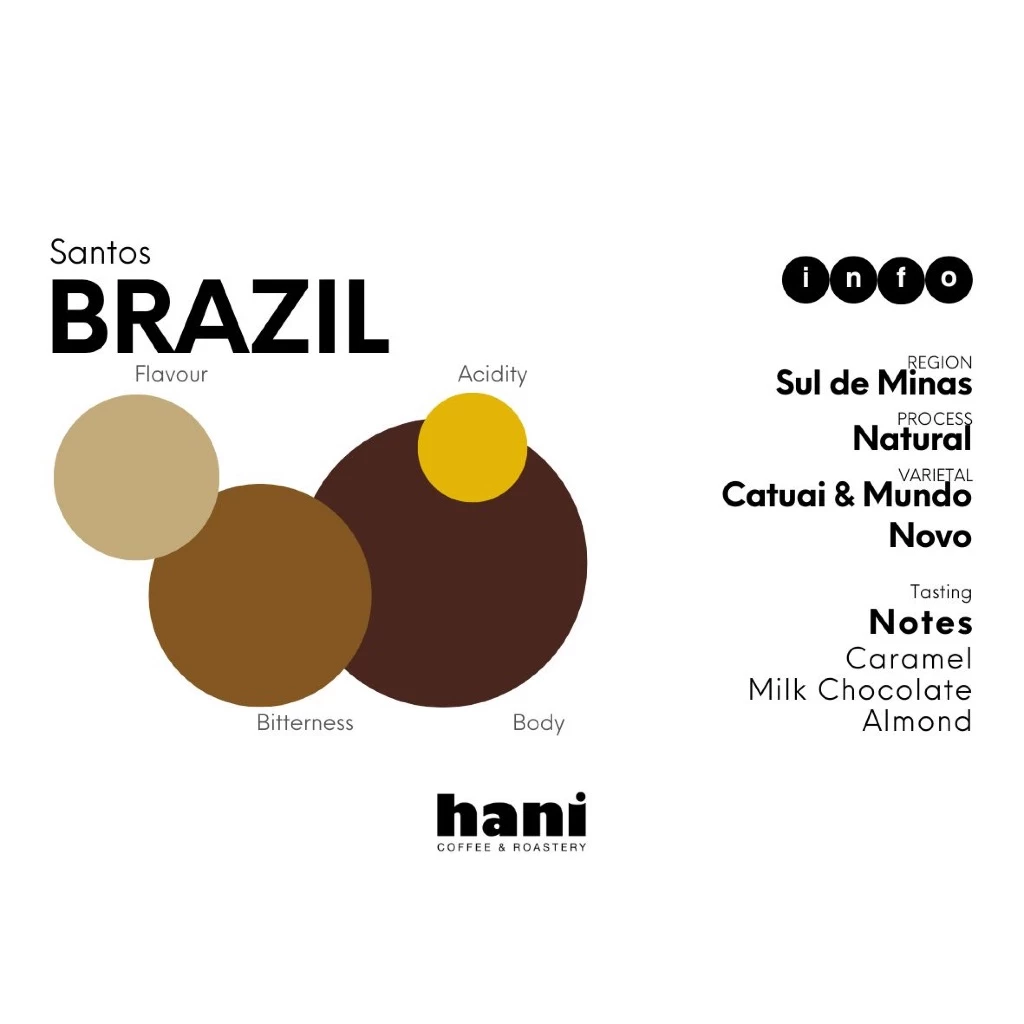 Hani Coffee Roastery Brazil Santos – specialty coffee beans Malaysia