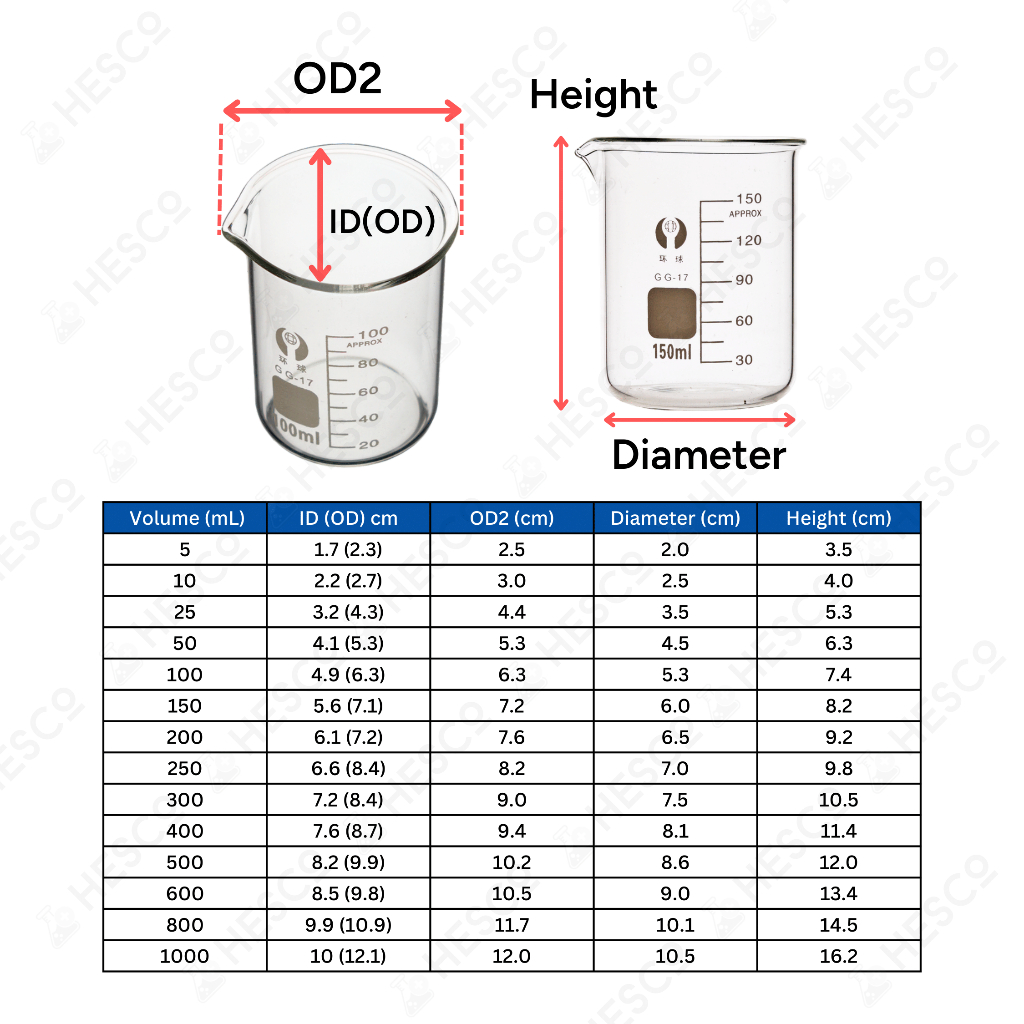 Beaker Glass Bikar Kaca Gelas – 5/10/25/50/100/150/250/500/1000ml, Lab ...