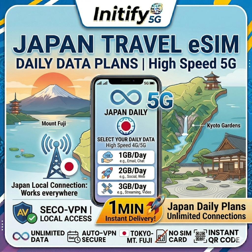 Japan eSIM Daily Data 1GB–3GB | 5G High Speed | Instant QR Activation ...