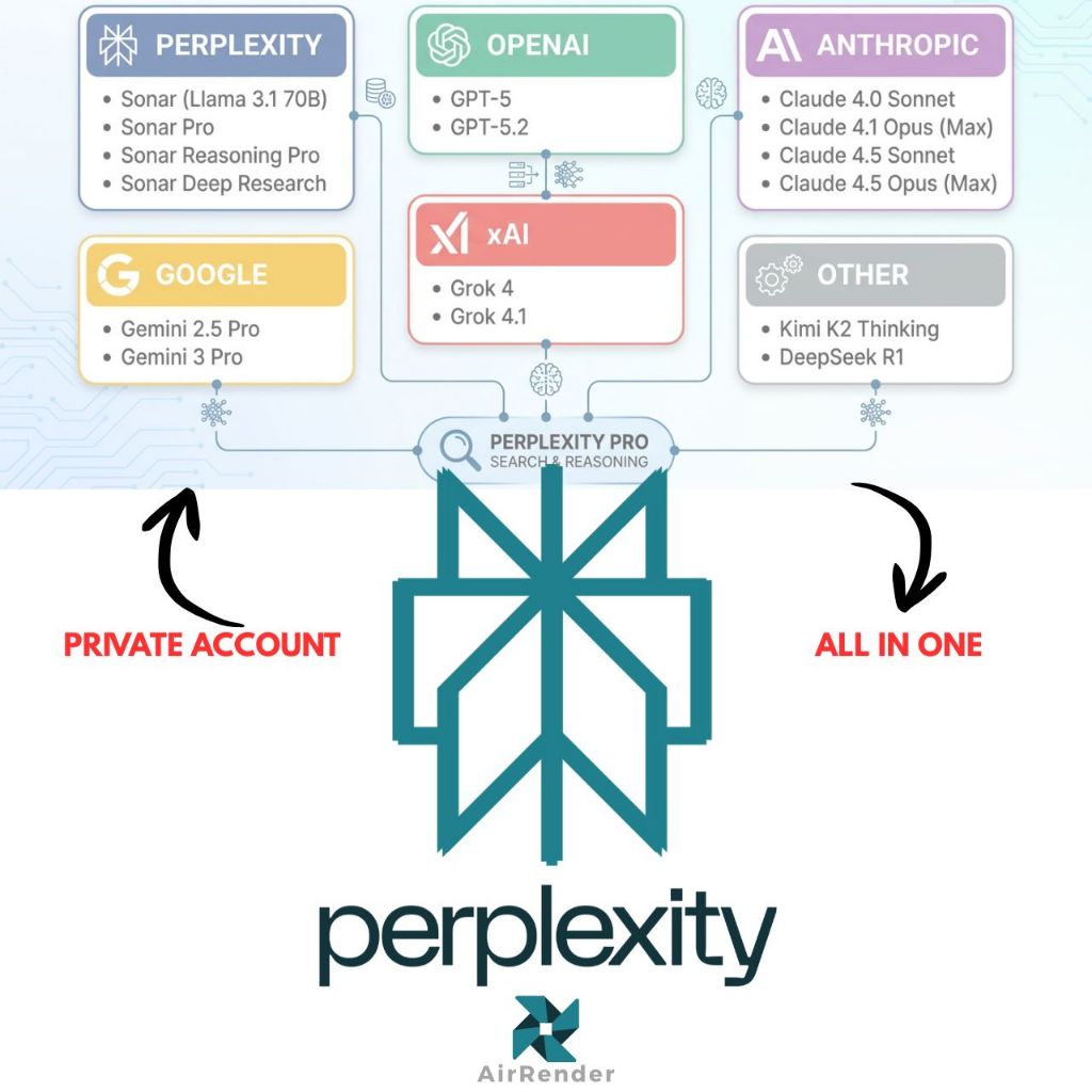 Perplexity AI Pro Personal Upgrade - 1 Month Private Account | Shopee ...