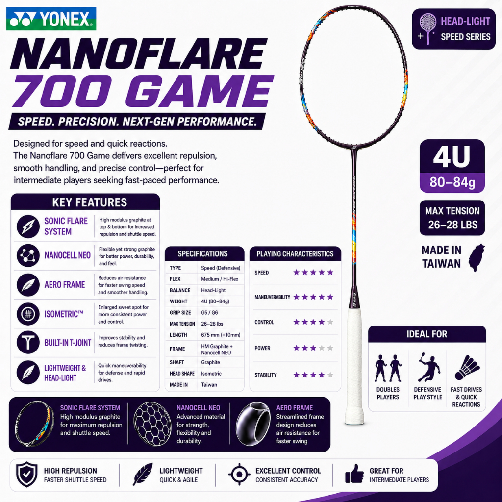 Monosports Yonex Nanoflare 700 Game 2nd Gen Head Light Badminton Racket ...