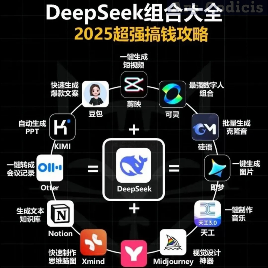 2025最新【DeepSeek + Ai 组合大全，超强 AI 搞钱攻略】151套视频课程 | Shopee Malaysia