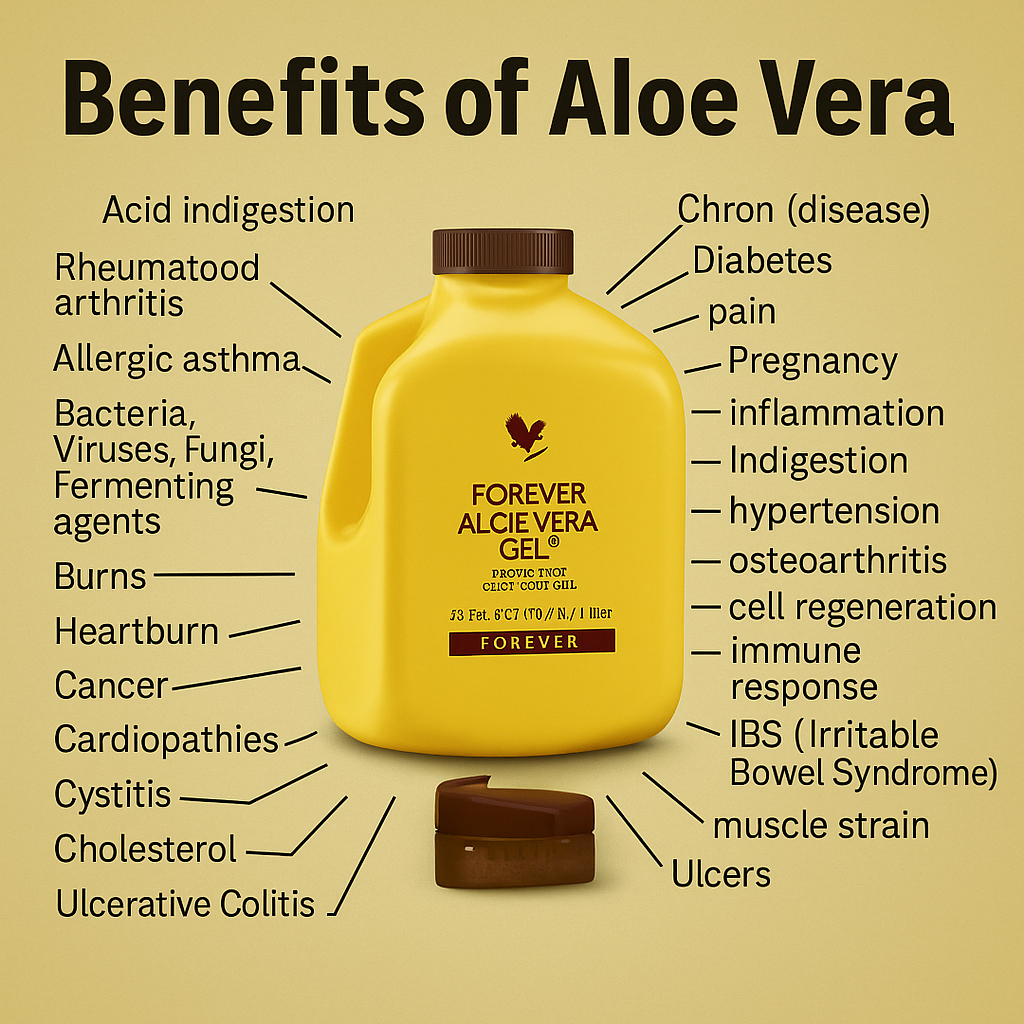 Forever Living Aloe Vera Gel Natural Immune & Skin Vitality Drink 1 Liter |  Shopee Malaysia