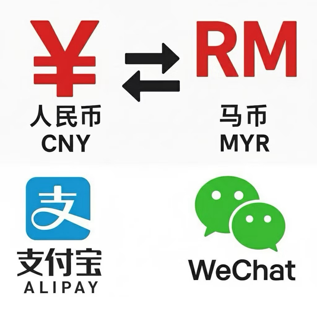 rmb - Prices and Promotions - Jan 2026 | Shopee Malaysia