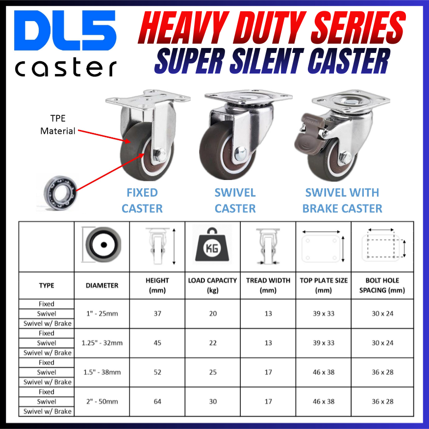 (1inch - 2inch)HEAVY DUTY TPE Caster Soft Rubber Super Silent Roda ...