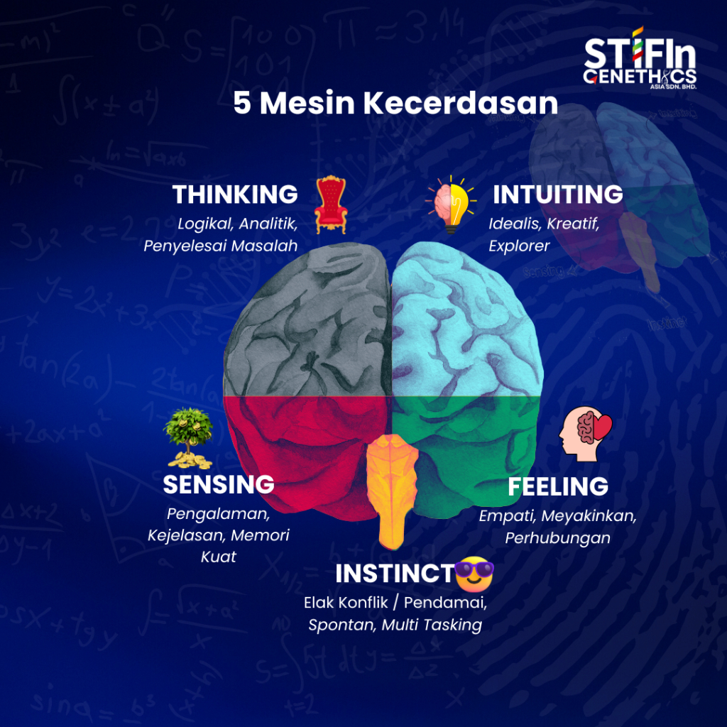 Ujian Personaliti STIFIn Test Biometrik Profiling Online | Shopee Malaysia