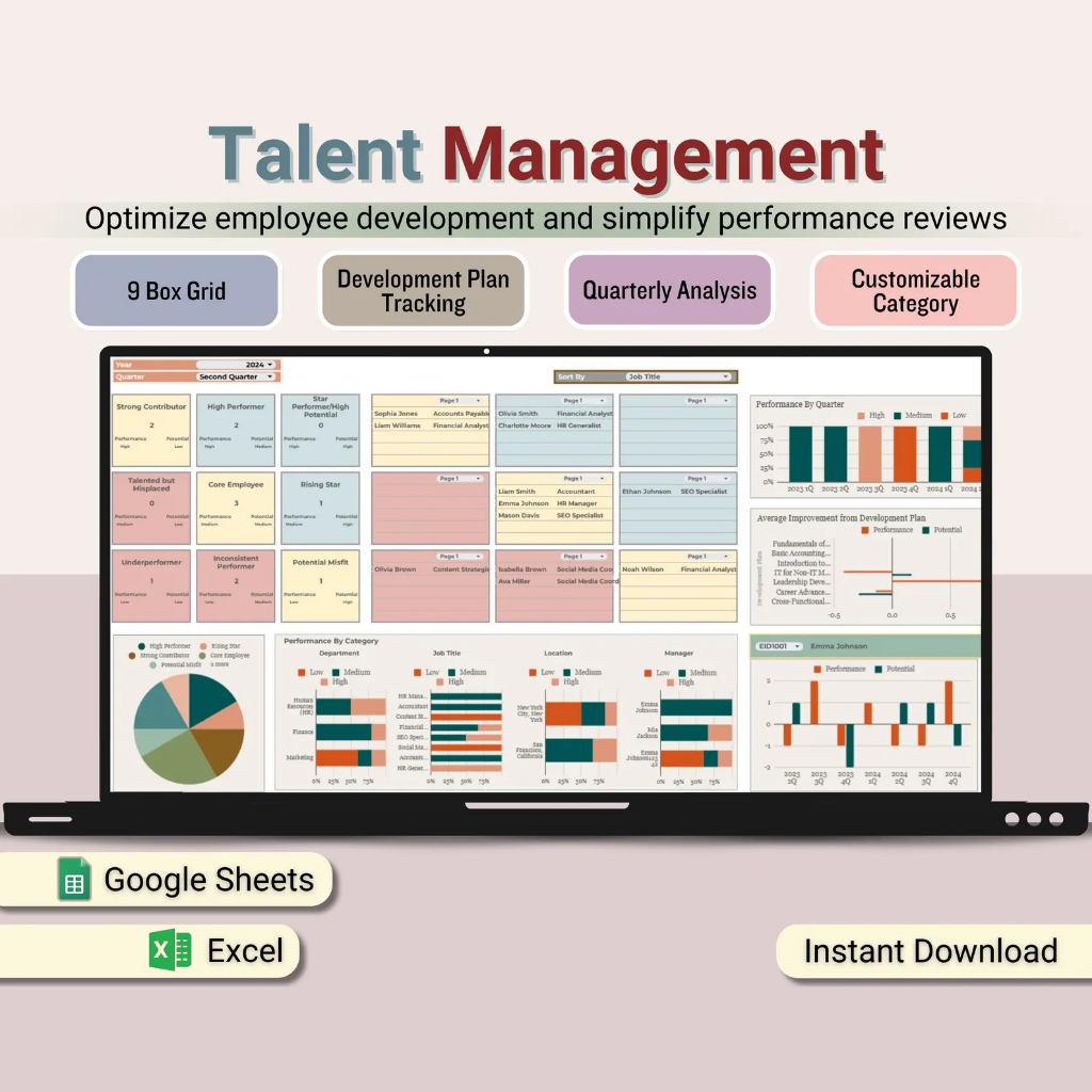 Staff Talent Management spreadsheet 9 Box Grid Template Training ...