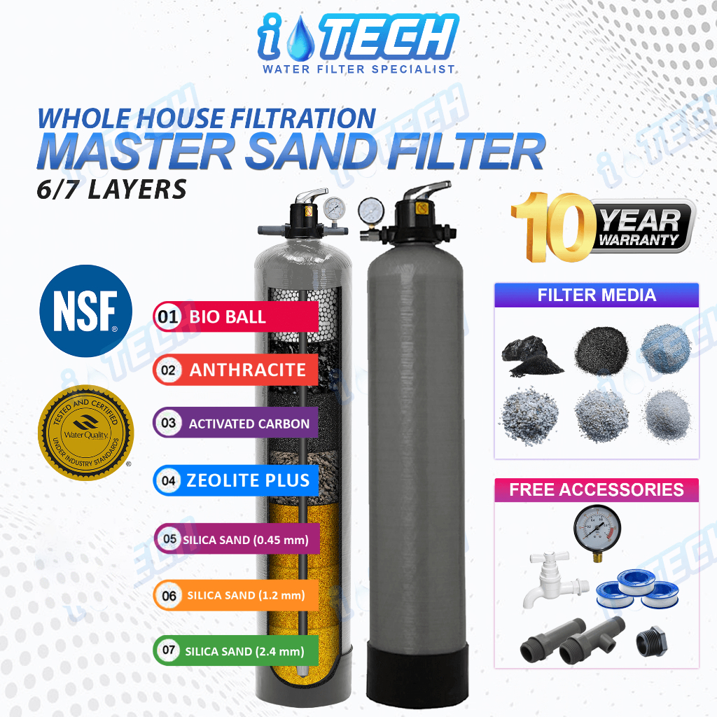 outdoor water filter - Prices and Promotions - Apr 2026 | Shopee Malaysia