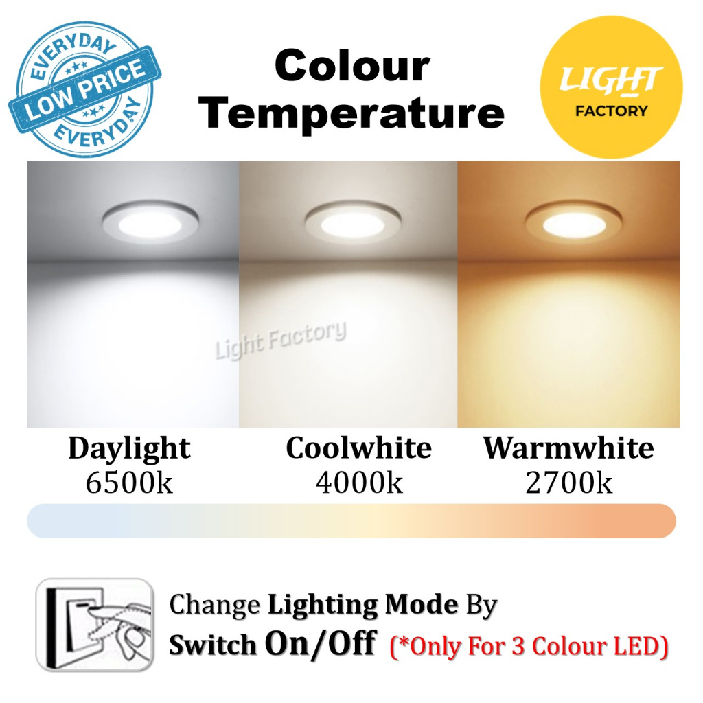 [SET 10pcs] PHILIPS MESON 3 Colour LED Recessed Downlight 4