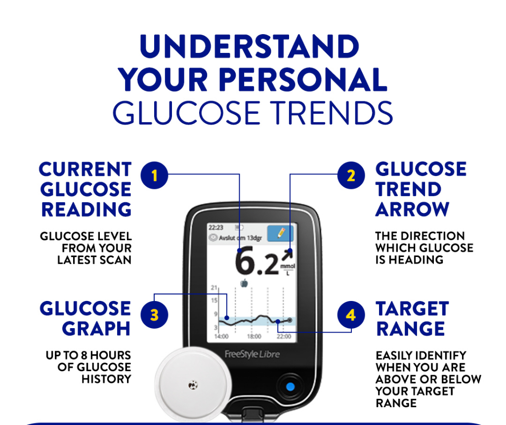 FreeStyle Libre Sensor 4s Flash Glucose Monitoring System Exp date