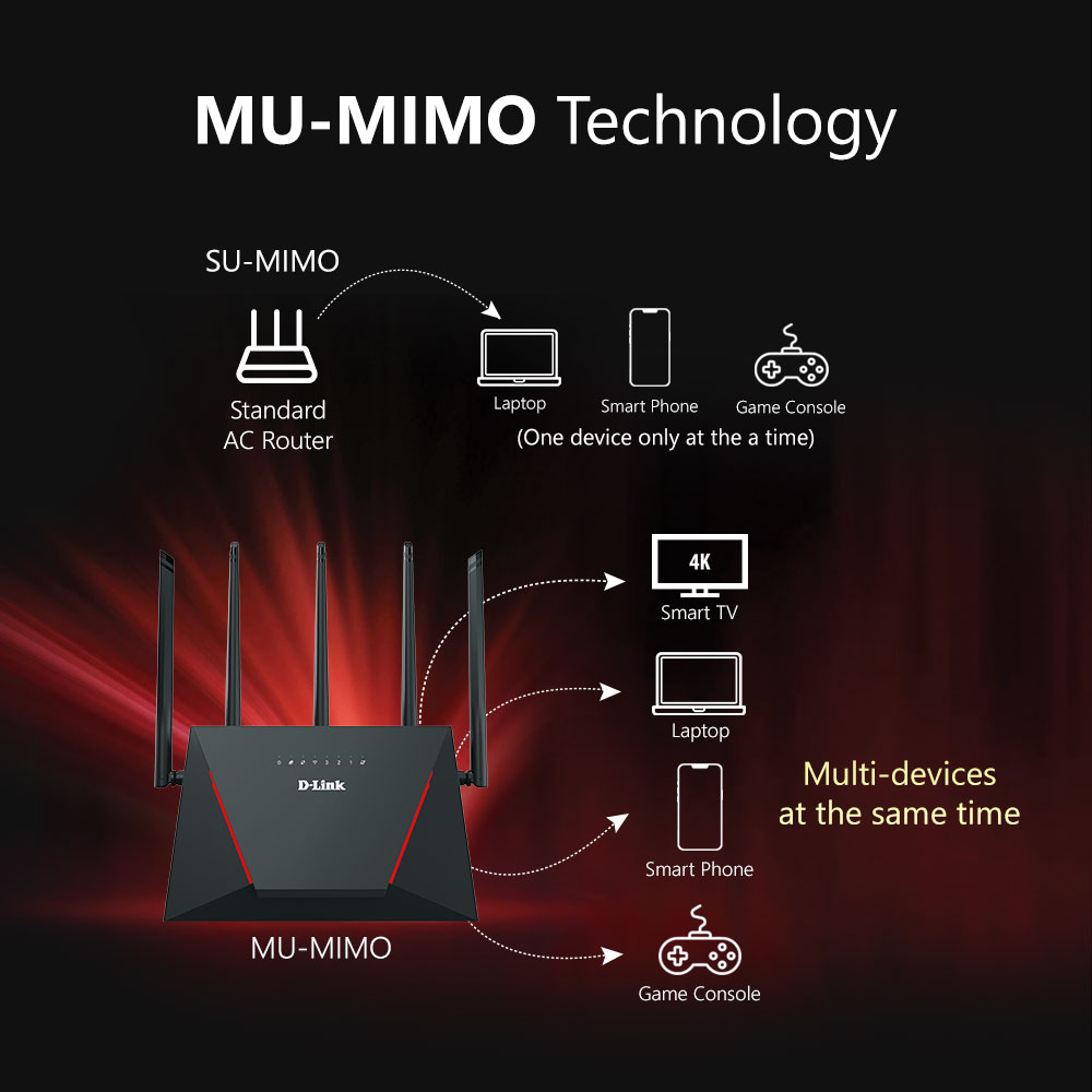 D-Link AX3000 WiFi 6 Mesh Gigabit Wireless AX Router (Can Mesh with TM ...