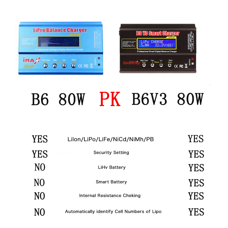 IMAX B6 V3 80W 6A Smart Balance Fast Charger Discharger ( Smart Lipo ...