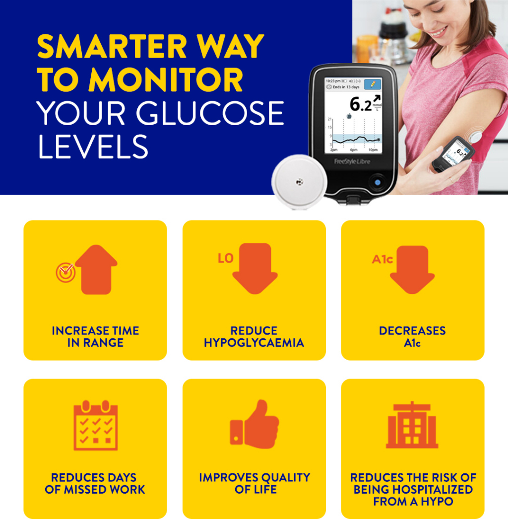 FreeStyle Libre Sensor 4s Flash Glucose Monitoring System Exp date