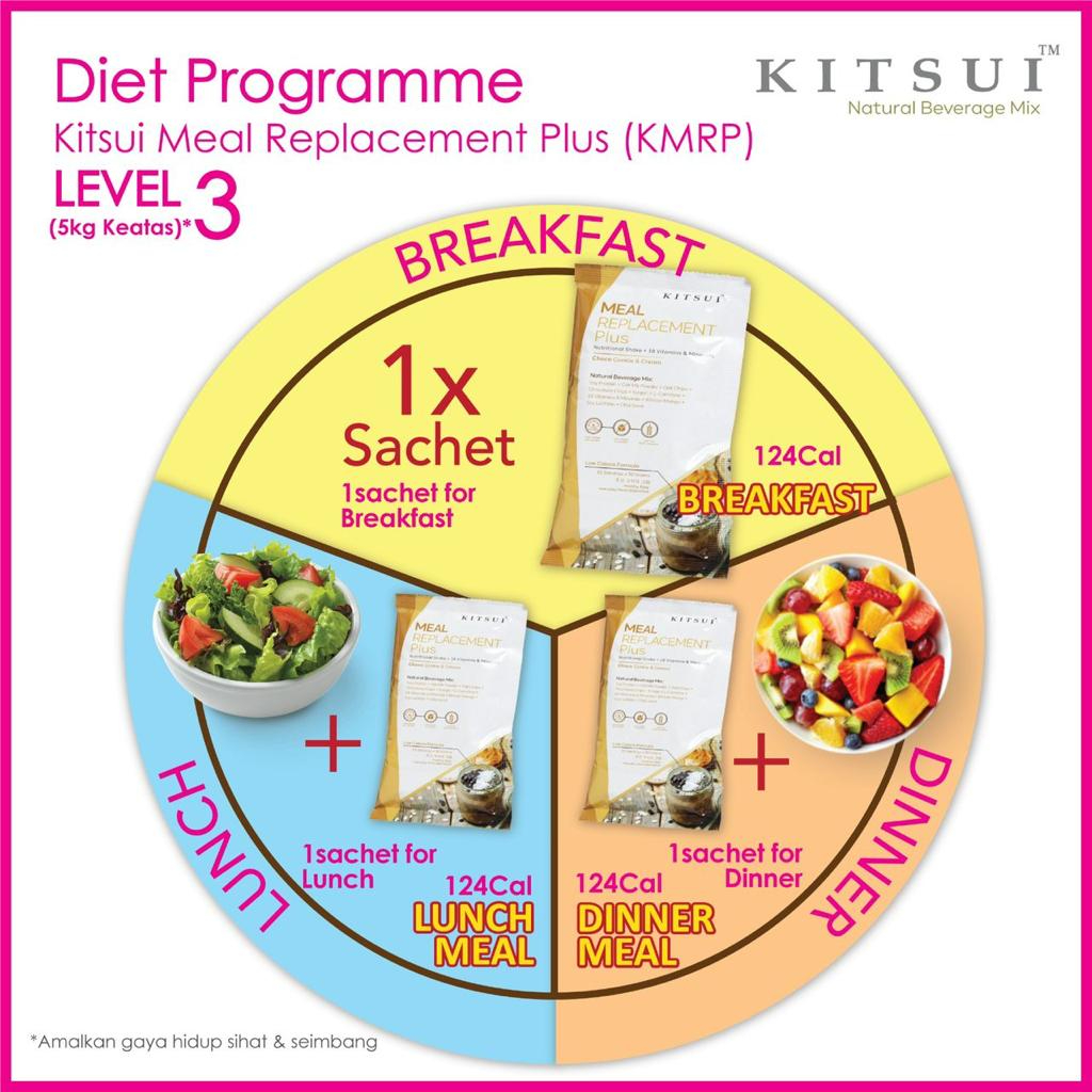 KITSUI Meal Replacement Plus KMRP Chocolate Chip Flavour (x 2) Shopee