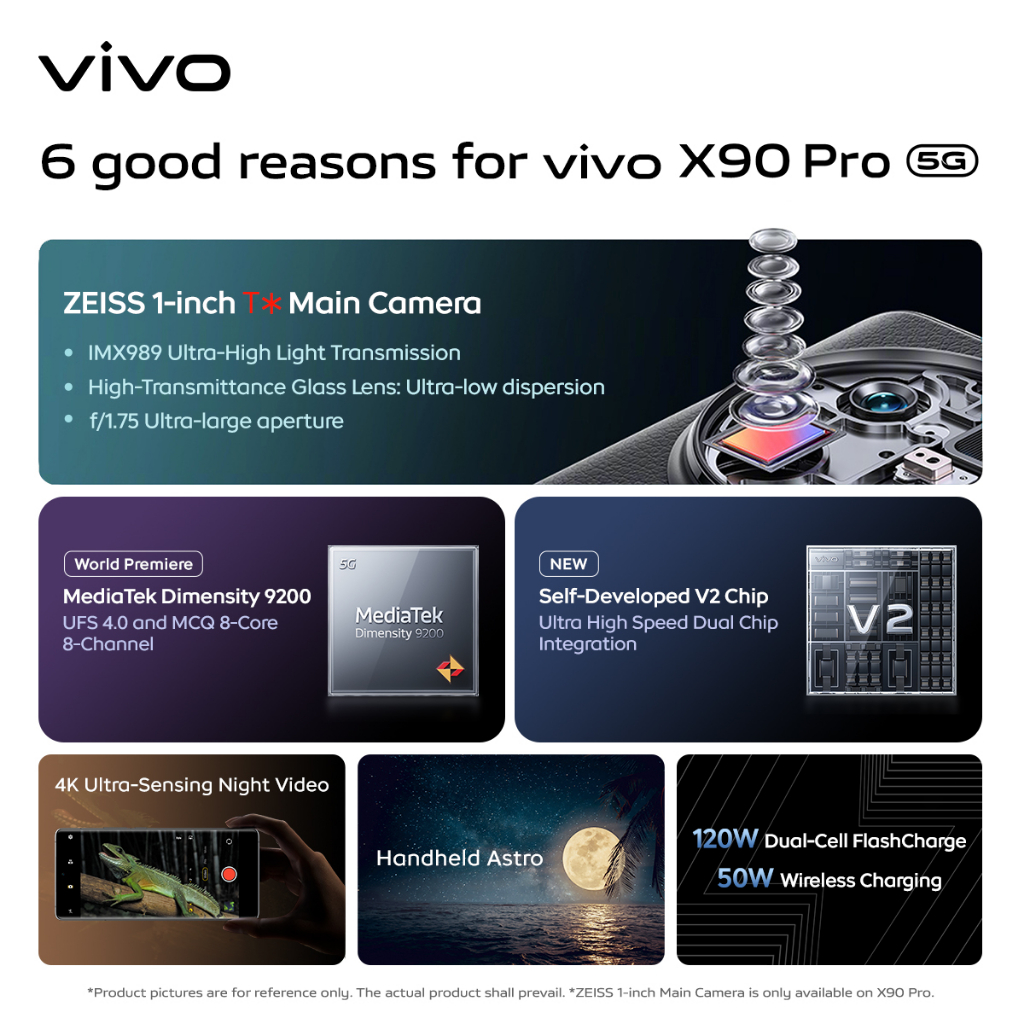 Vivo X90 Pro buyer's guide: 5 reasons to buy, 2 reasons to skip