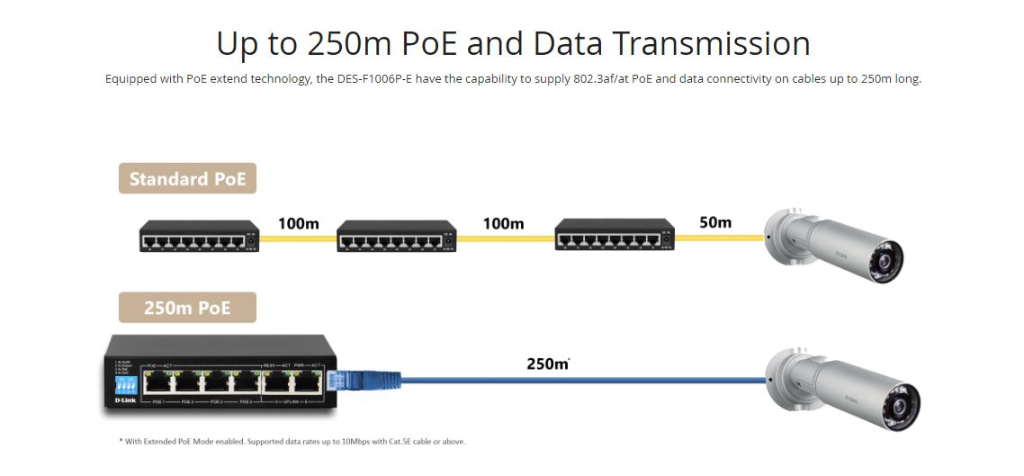 D-Link DES-F1006P-E / DES-F1010P-E / DES-F1018P-E 250M Distance PoE ...