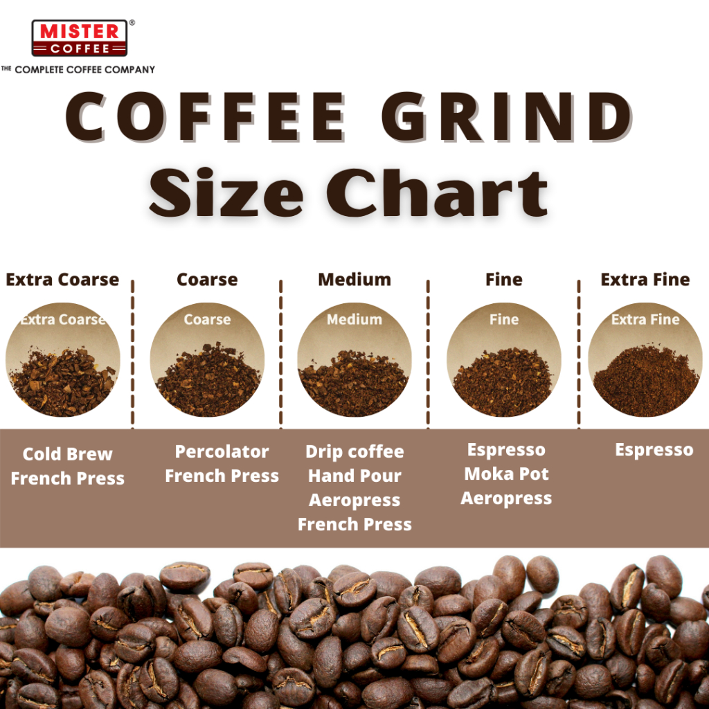 [MISTER COFFEE] High Quality Coffee Bean Species( Arabica ) 500g Coffee ...