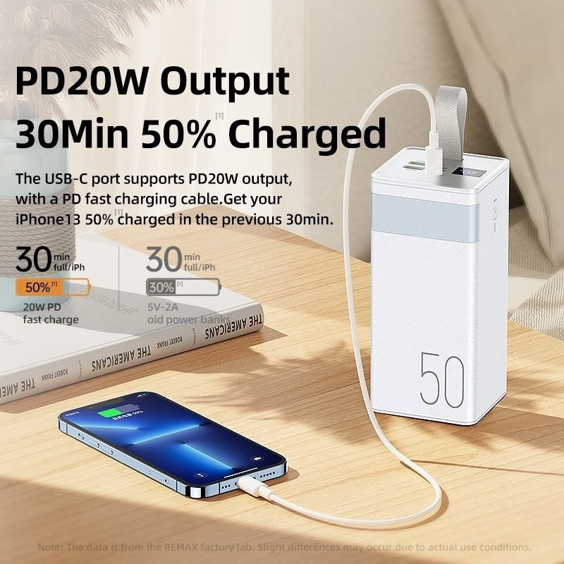 REMAX RPP-316 20000mAh Powerbank LED Light / RPP-32150000mAh 20W+22.5w ...