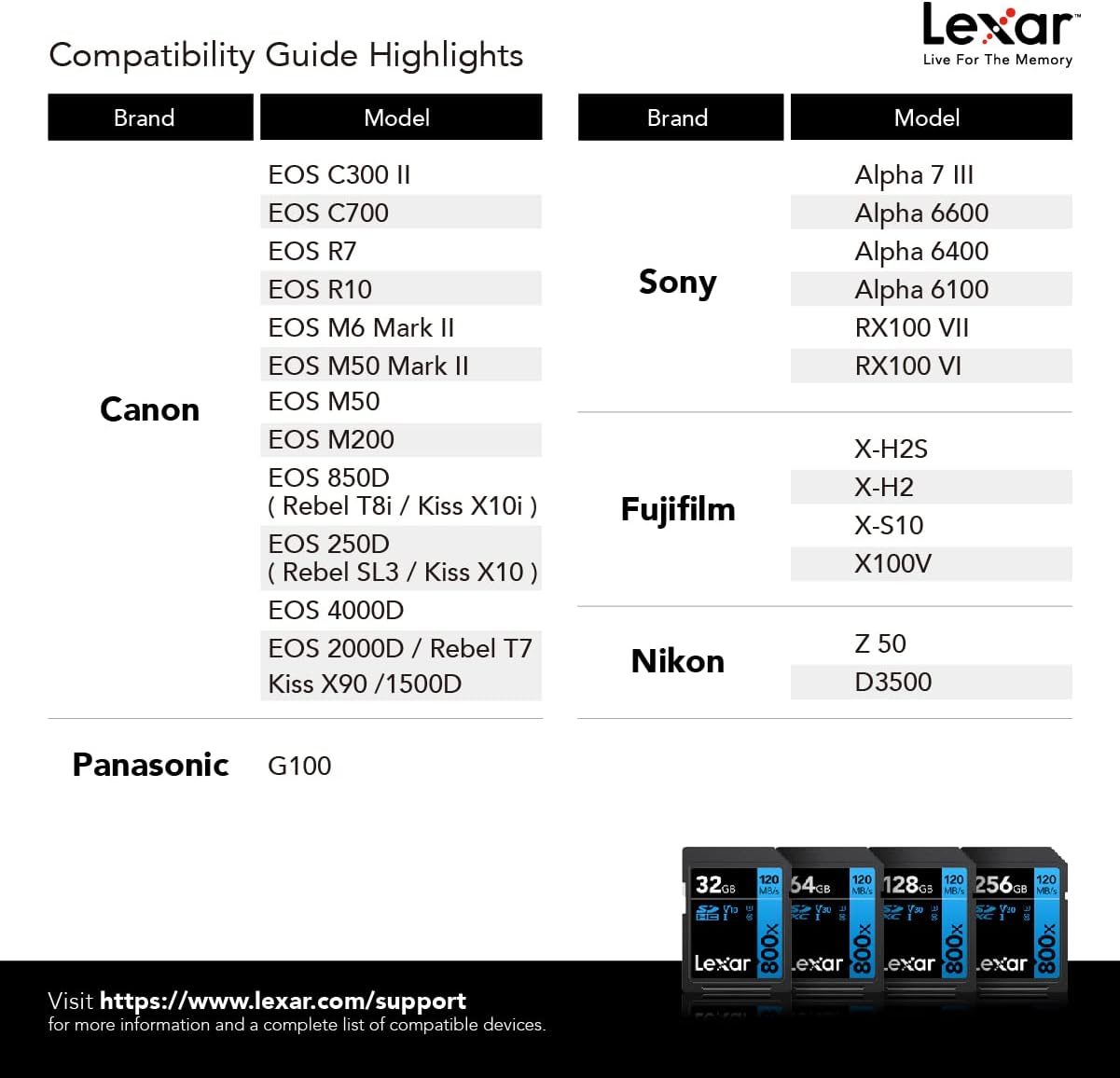 Lexar 32GB / 64GB / 128GB High-Performance 800x SDHC/ SDXC UHS-I Memory ...