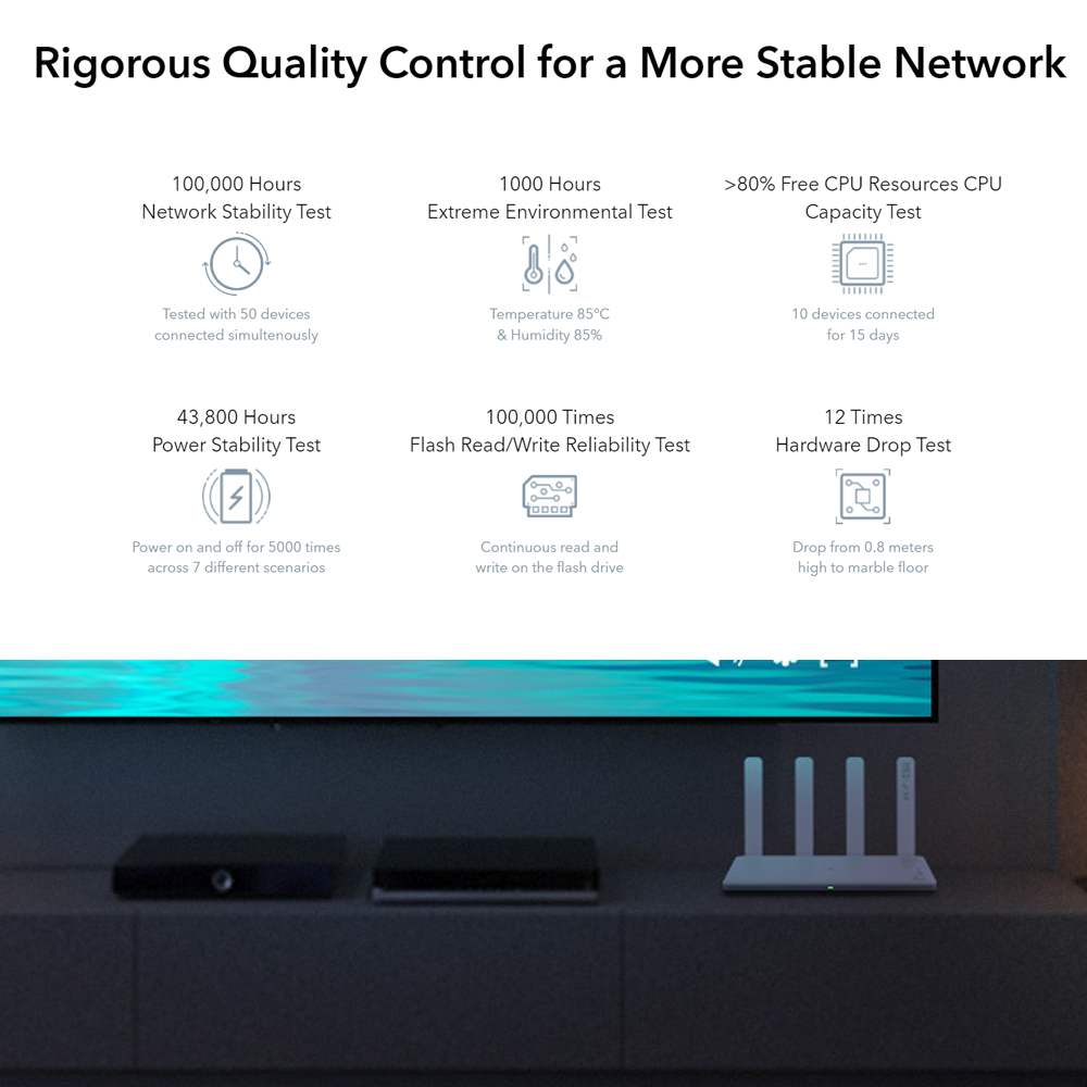 HUAWEI HONOR Wi-Fi 6 PLUS | 3000Mbps Smart Router | Larger Bandwidth ...