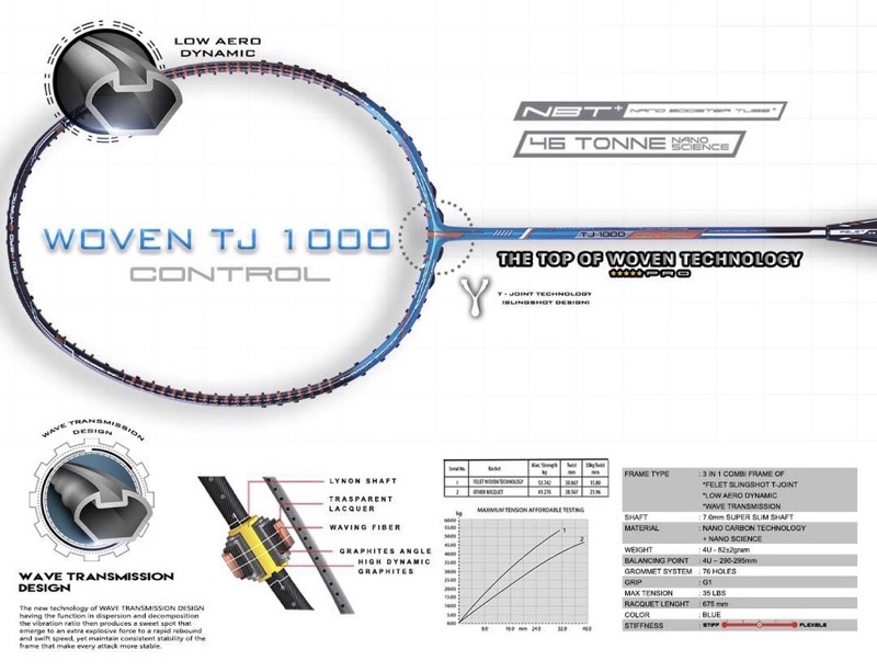 FELET TJ-1000 POWER / CONTROL / SPEED Badminton Racquet 4U Max Tension ...