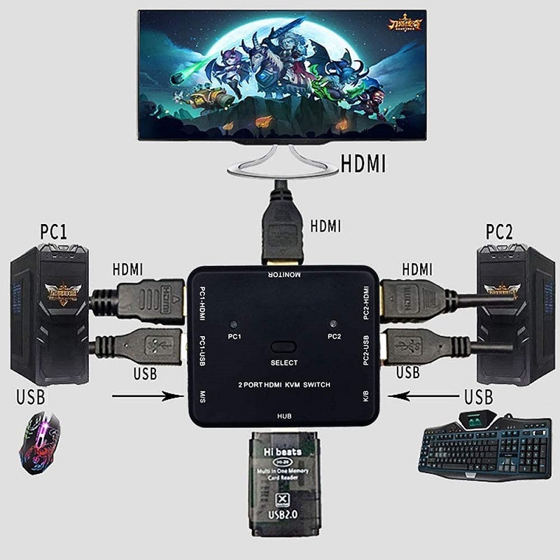 2 Port HDMI Switcher 2 Port USB KVM Switch 2 in 1 Out HD Switch USB ...