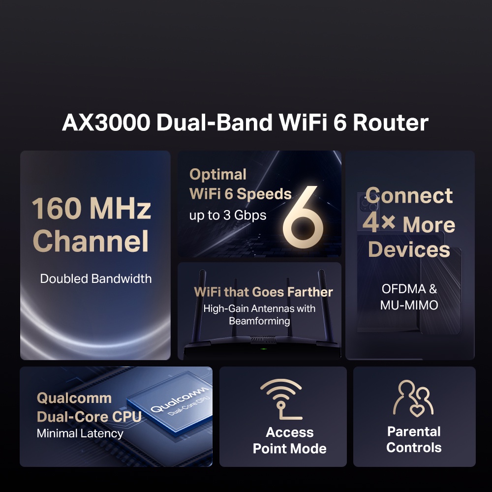 Mercusys AX3000 Dual Band Gigabit Wireless WiFi 6 Router With VPN ...