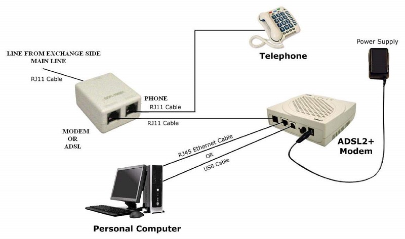 ADSL Micro Filter Splitter Adapter Splitter for Landline Telephone and ...