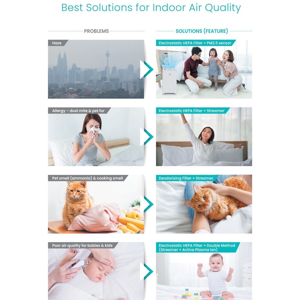 Daikin Air Purifier With Streamer Active Plasma Ioniser HEPA Filtration ...