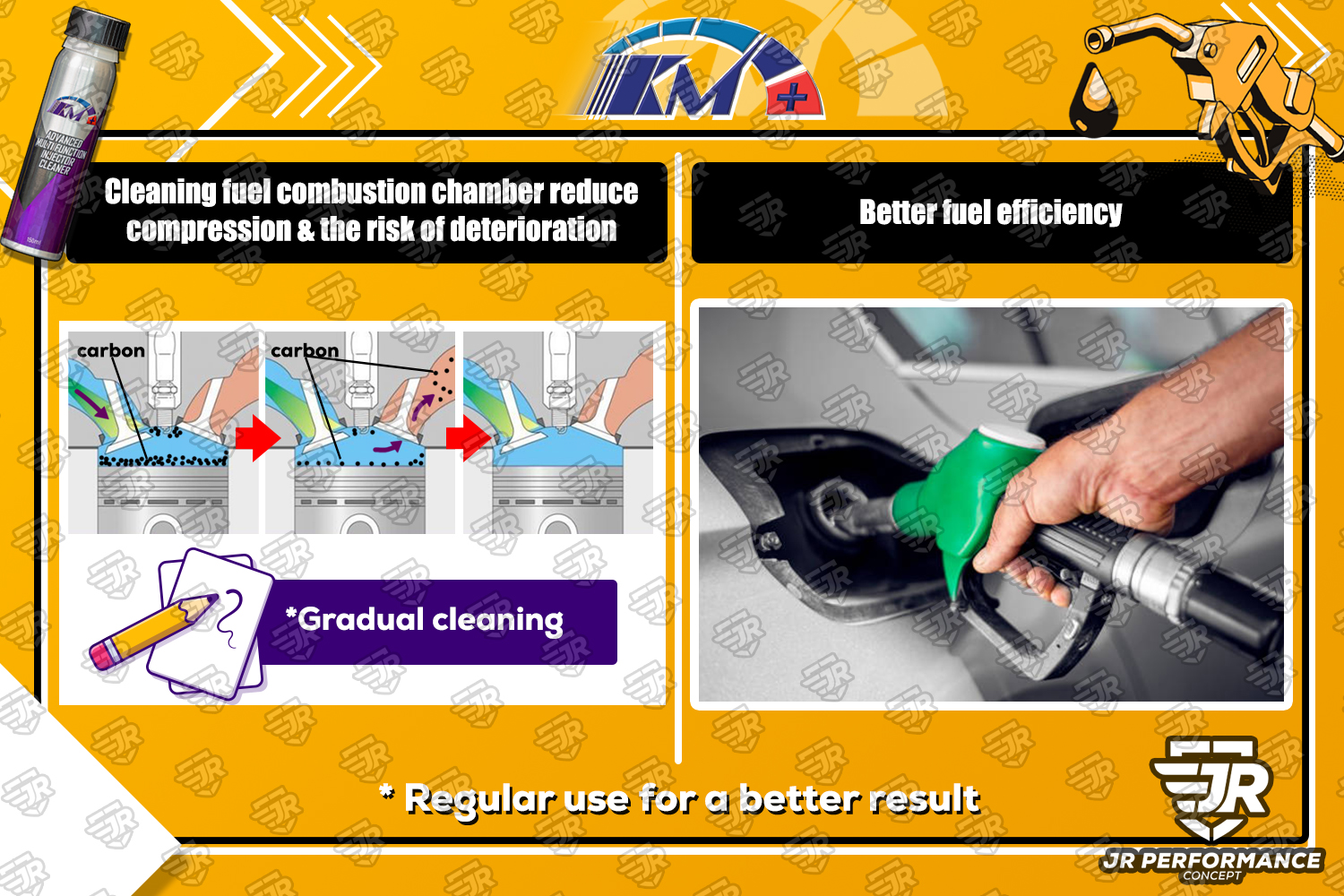 Km+ Injector Cleaner Pencuci Pembersih Fuel Additive Saver Fuel System