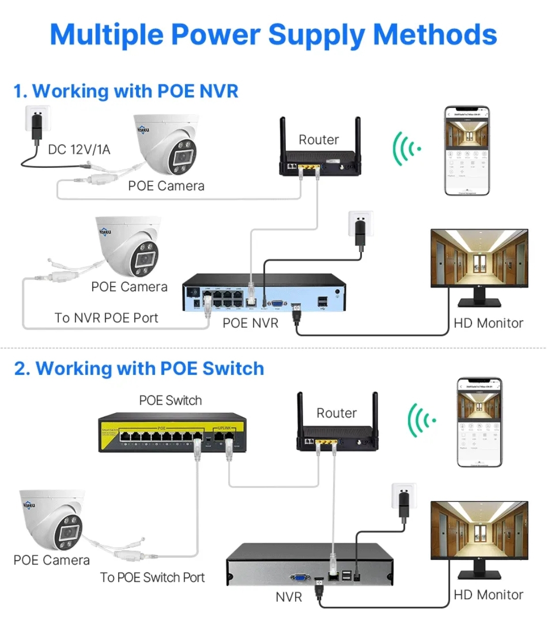 XM DGpro 8Ch 5MP IP POE CCTV Package c/w 8Ch 8MP 4K POE NVR + 8x 5MP ...