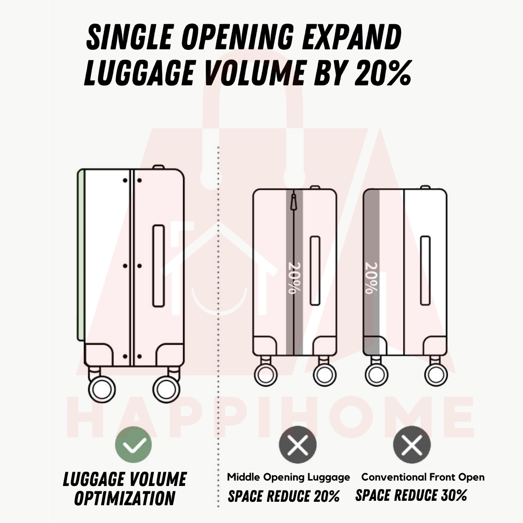 Smart Luggage Business Luggage Travel Cabin Size Handcarry