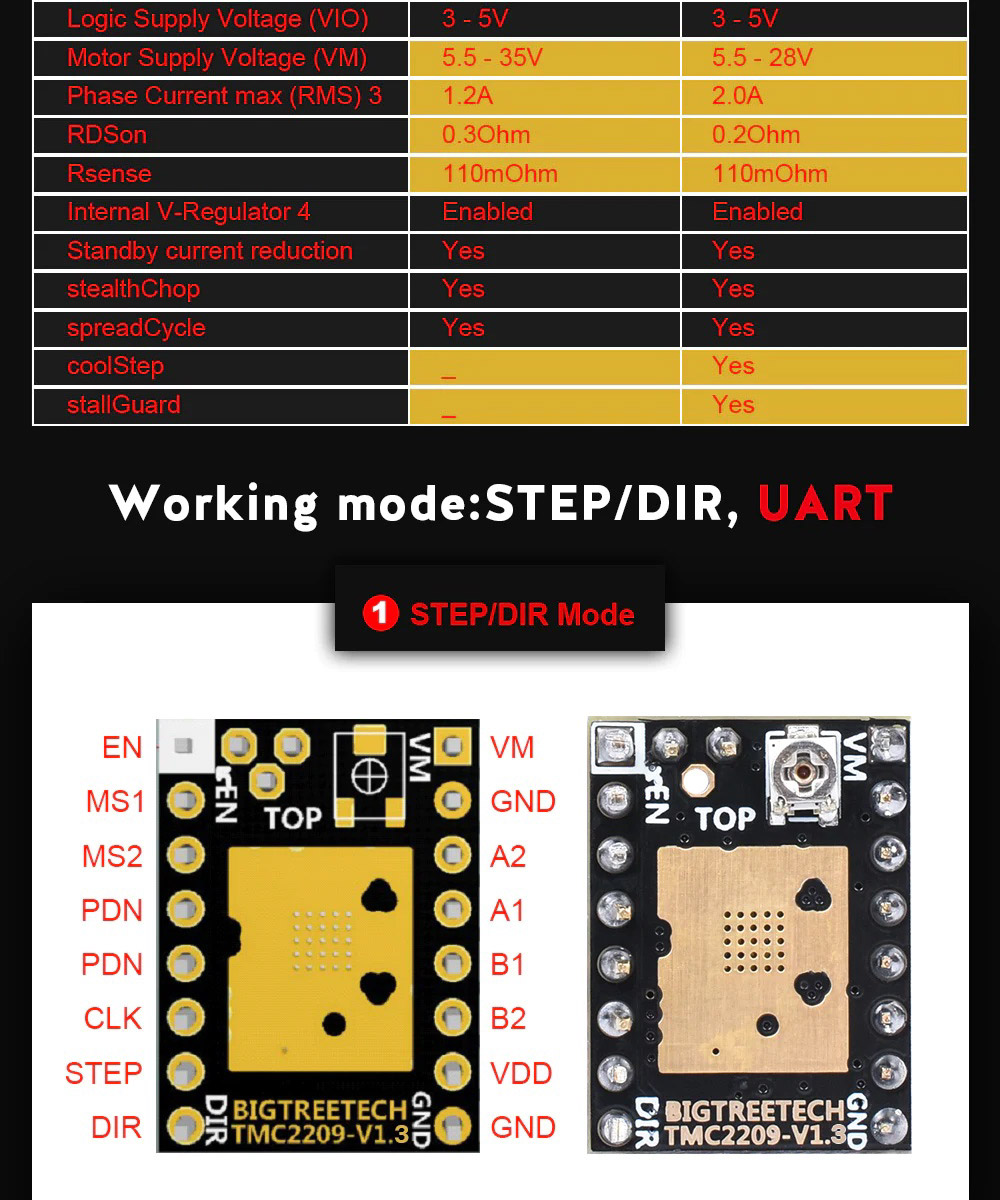 BIGTREETECH TMC 2209 V1.3 / EZ 2209 Ultra Quiet Stepper Motor Driver ...