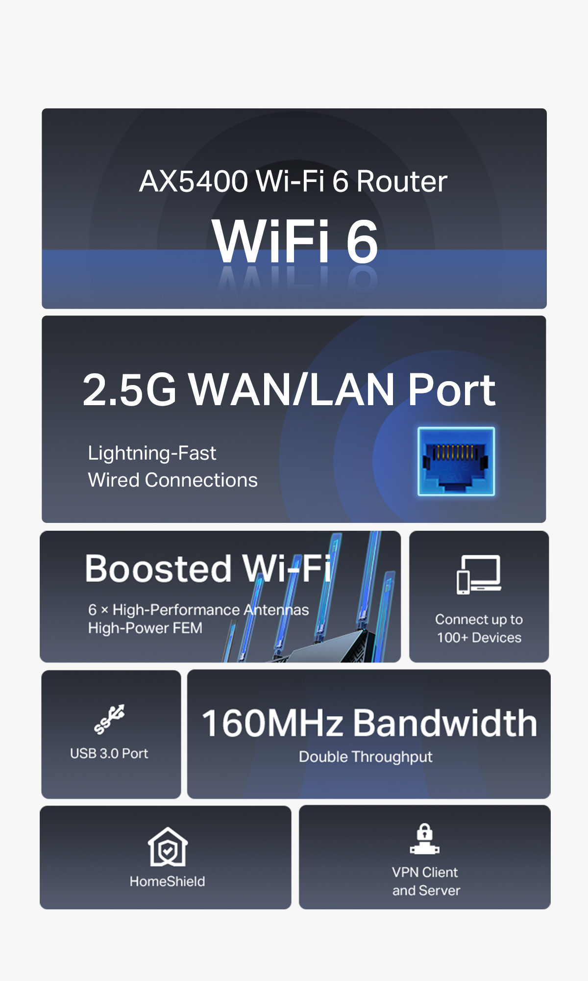 TP-Link Archer AX72 Pro AX5400 Wi-Fi 6 Router Dual Band Multi-Gigabit ...