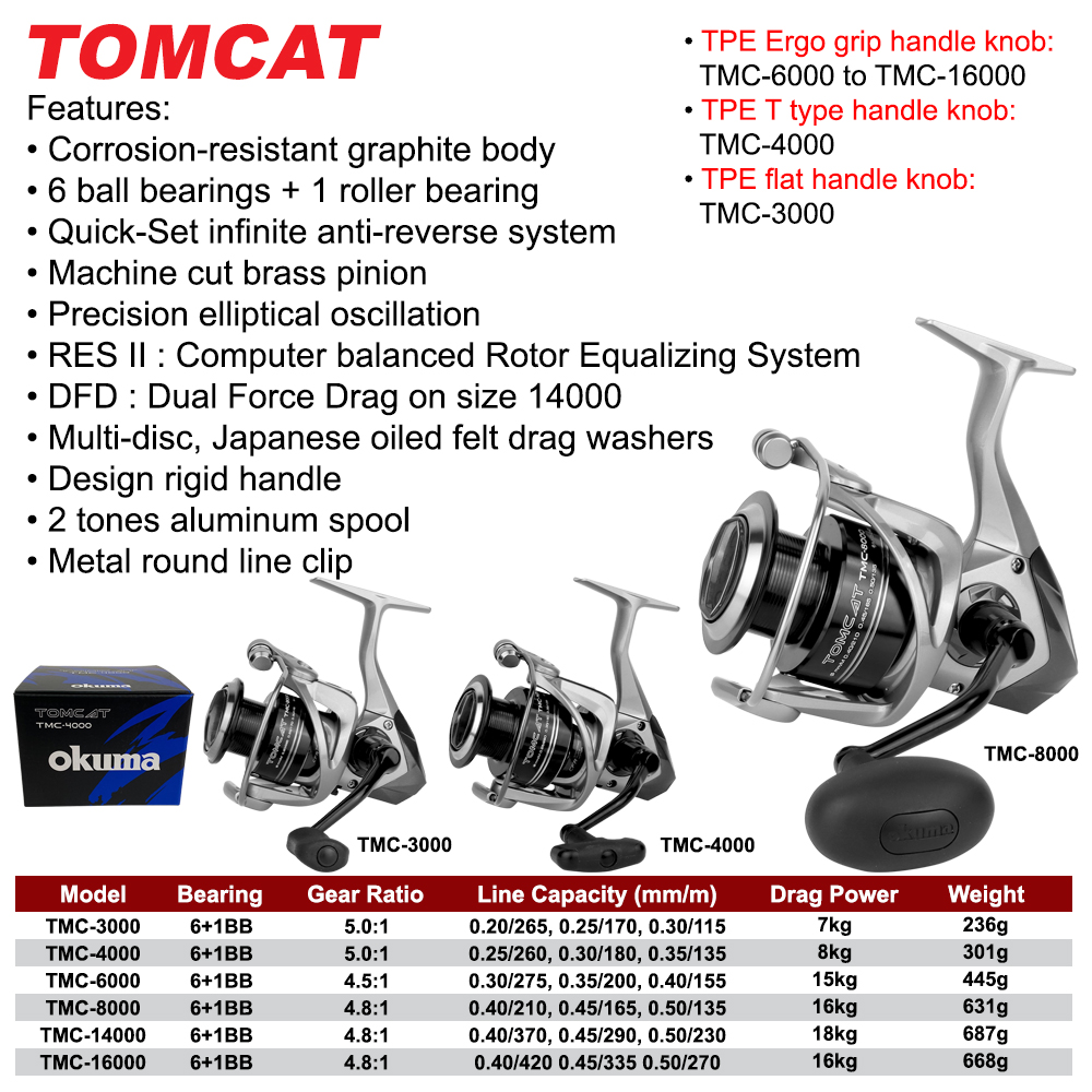 (7kg-18kg) Okuma Tomcat Spinning Fishing Reel 6+1BB TMC Mesin Pancing ...
