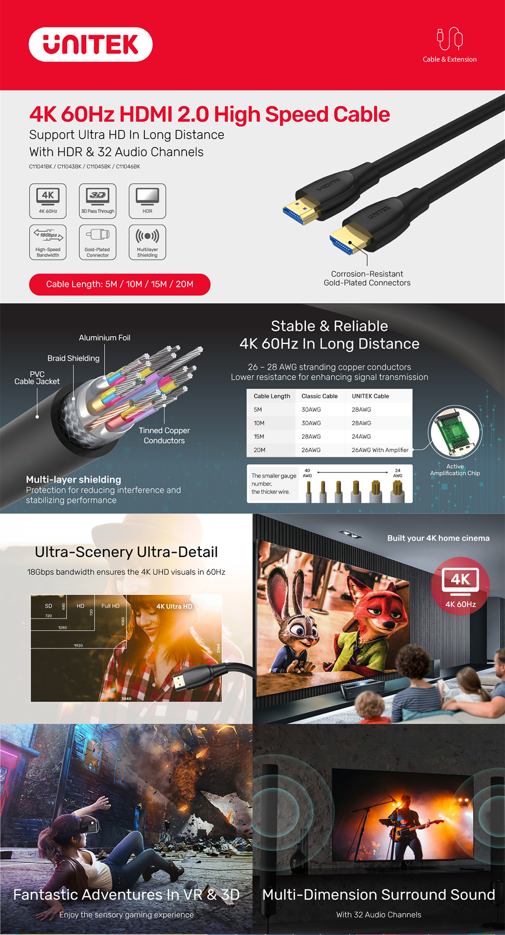 Unitek Extra Long HDMI 2.0 Cable Male To Male Support Up To 4K 60Hz ...