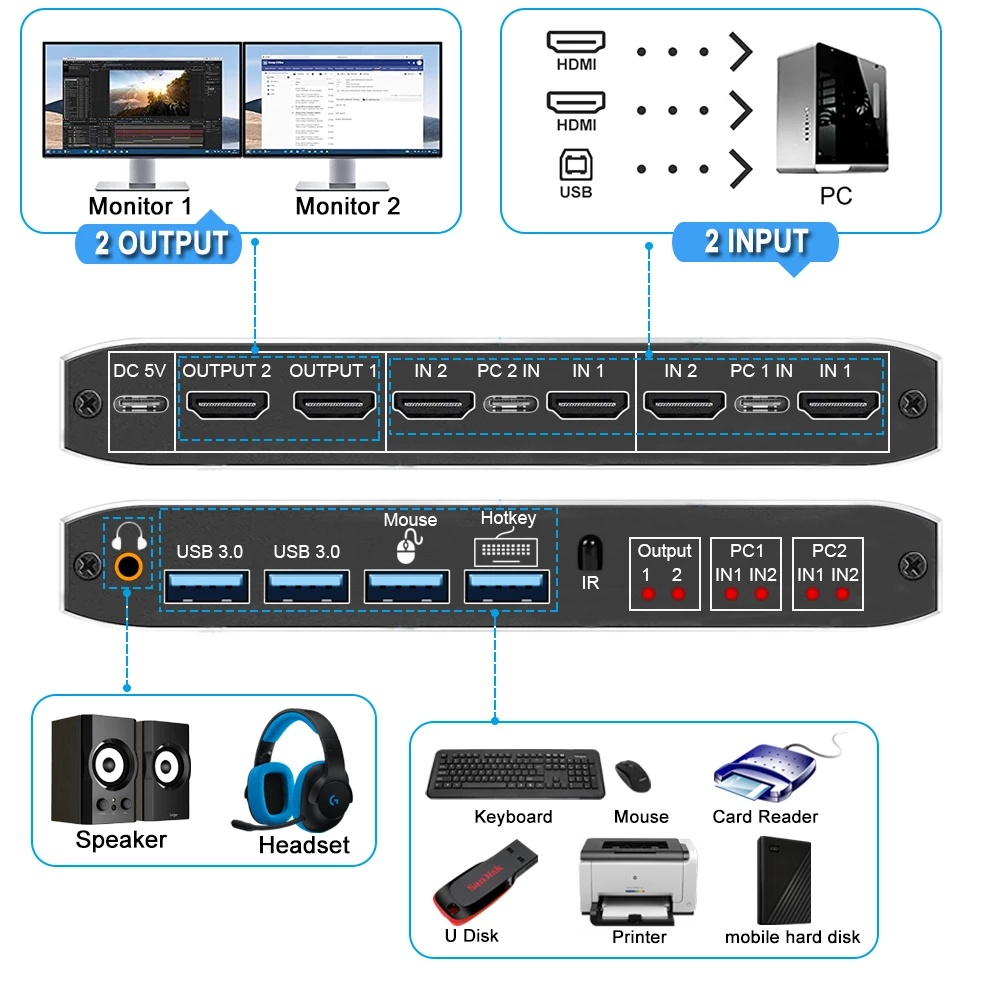 Dual Monitor HDMI KVM Switch 2x2 HDMI USB KVM Switch 2 in 2 out 4K 60Hz ...