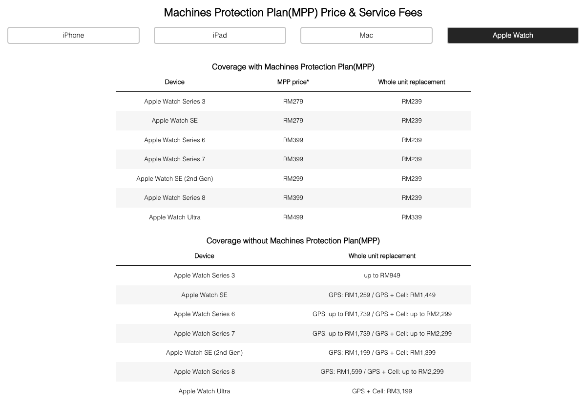 Apple watch best sale protection plan