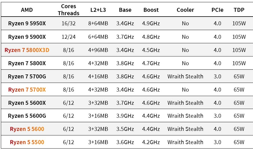 HOT Ryzen 7000 Series Intel V Amd Ryzen 7000 Vs Intel Ryzen - Main Image